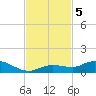 Matecumbe Key tide chart for Tuesday, November 5, 2024