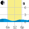 Matecumbe Key tide chart for Saturday, November 9, 2024
