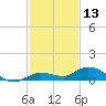 Matecumbe Key tide chart for Friday, December 13, 2024