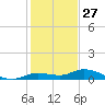 Matecumbe Key tide chart for Friday, December 27, 2024