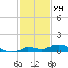 Matecumbe Key tide chart for Sunday, December 29, 2024