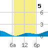 Matecumbe Key tide chart for Thursday, December 5, 2024