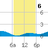 Matecumbe Key tide chart for Friday, December 6, 2024