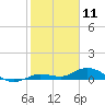 Matecumbe Key tide chart for Saturday, January 11, 2025
