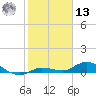 Matecumbe Key tide chart for Monday, January 13, 2025