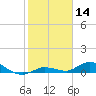 Matecumbe Key tide chart for Tuesday, January 14, 2025
