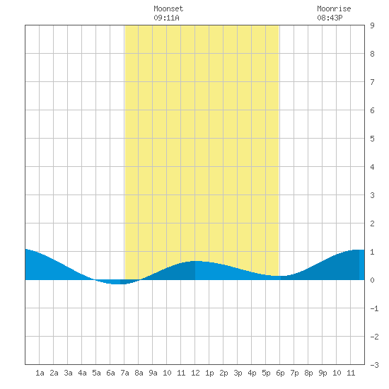 Matecumbe Key tide chart for Thursday, January 16, 2025