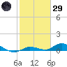 Matecumbe Key tide chart for Wednesday, January 29, 2025