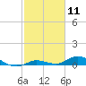 Matecumbe Key tide chart for Tuesday, February 11, 2025