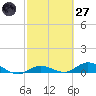 Matecumbe Key tide chart for Thursday, February 27, 2025