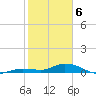 Matecumbe Key tide chart for Thursday, February 6, 2025