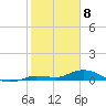 Matecumbe Key tide chart for Saturday, February 8, 2025