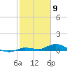 Matecumbe Key tide chart for Sunday, February 9, 2025