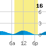 Matecumbe Key tide chart for Sunday, March 16, 2025