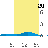 Matecumbe Key tide chart for Thursday, March 20, 2025