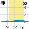 Matecumbe Key tide chart for Saturday, March 22, 2025
