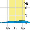 Matecumbe Key tide chart for Sunday, March 23, 2025