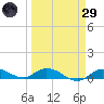 Matecumbe Key tide chart for Saturday, March 29, 2025