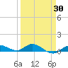 Matecumbe Key tide chart for Sunday, March 30, 2025