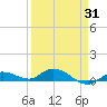 Matecumbe Key tide chart for Monday, March 31, 2025