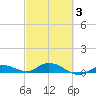 Matecumbe Key tide chart for Monday, March 3, 2025