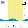 Matecumbe Key tide chart for Saturday, April 12, 2025