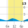 Matecumbe Key tide chart for Sunday, April 13, 2025