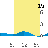 Matecumbe Key tide chart for Tuesday, April 15, 2025