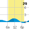 Matecumbe Key tide chart for Tuesday, April 29, 2025