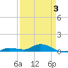 Matecumbe Key tide chart for Thursday, April 3, 2025