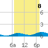 Matecumbe Key tide chart for Tuesday, April 8, 2025