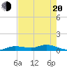 Matecumbe Key tide chart for Tuesday, May 20, 2025