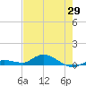 Matecumbe Key tide chart for Thursday, May 29, 2025