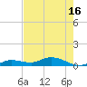 Matecumbe Key tide chart for Monday, June 16, 2025