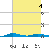 Matecumbe Key tide chart for Wednesday, June 4, 2025