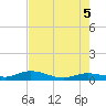 Matecumbe Key tide chart for Thursday, June 5, 2025