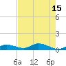 Matecumbe Key tide chart for Tuesday, July 15, 2025