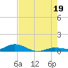 Matecumbe Key tide chart for Saturday, July 19, 2025