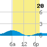 Matecumbe Key tide chart for Sunday, July 20, 2025
