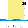 Matecumbe Key tide chart for Tuesday, July 29, 2025