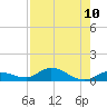 Matecumbe Key tide chart for Sunday, August 10, 2025