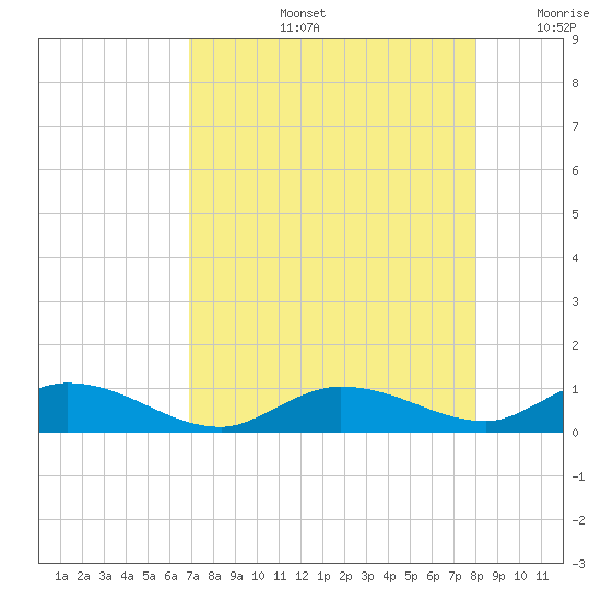 Matecumbe Key tide chart for Wednesday, August 13, 2025