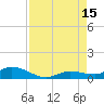 Matecumbe Key tide chart for Friday, August 15, 2025