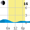 Matecumbe Key tide chart for Saturday, August 16, 2025