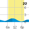 Matecumbe Key tide chart for Friday, August 22, 2025