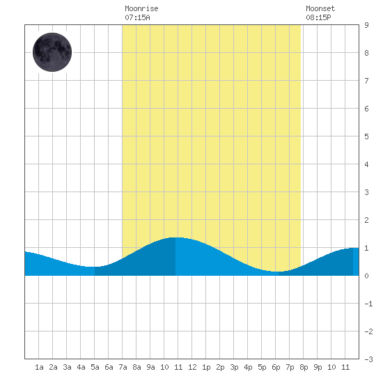 Matecumbe Key tide chart for Saturday, August 23, 2025