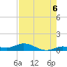 Matecumbe Key tide chart for Wednesday, August 6, 2025