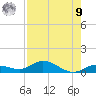 Matecumbe Key tide chart for Saturday, August 9, 2025