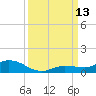 Matecumbe Key tide chart for Saturday, September 13, 2025