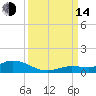 Matecumbe Key tide chart for Sunday, September 14, 2025